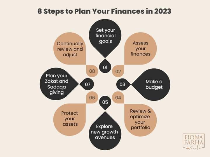 Eight steps to plan your finances in 2023 - Newspread